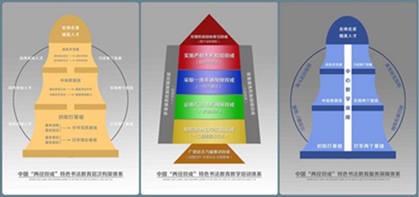 国家开放大学：打造开放平台 服务全民书法